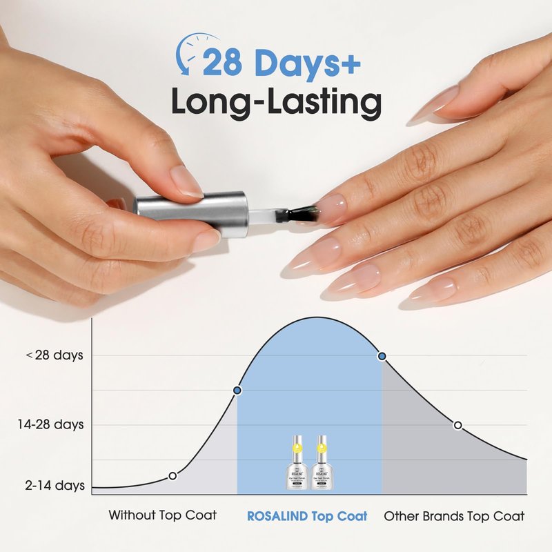 ROSALIND Clear Gel Top Coat, 2Pcs 11ml No Wipe Top Coat Gel Nail Polish Long-Lasting High Glassy Shiny,Need U V/LED Lamp for Home DIY Gift
