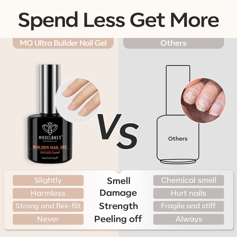Modelones 8-in-One Builder Nail Gel - Neutral Nude Thickening Strengthener | LED Cured DIY Salon Gel