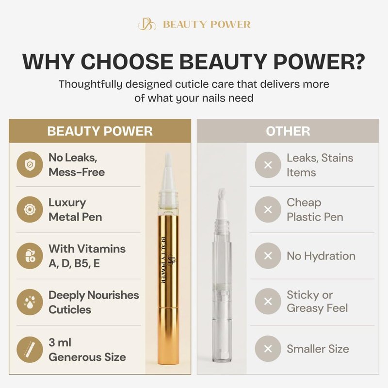 Nail Strengthening Cuticle Pen - Beauty Power Oil with Vitamin A, D, E & Natural Oils | Lemon Scented
