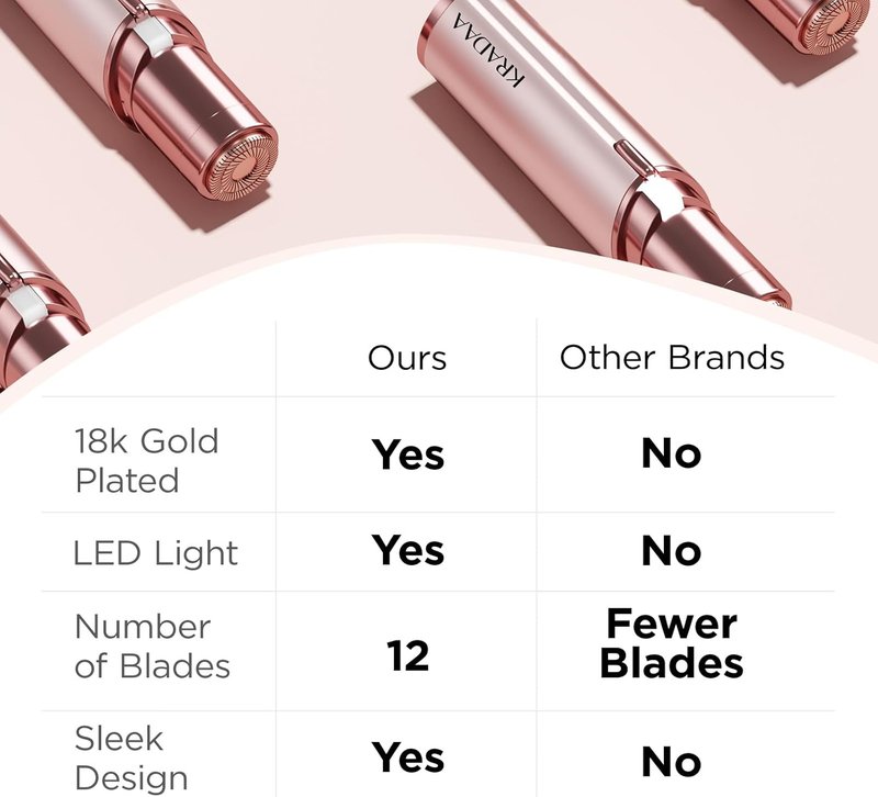 Kradaa Electric Facial Hair Removal Razor for Women - Painless Mini Shaver with LED Light | Rose Gold