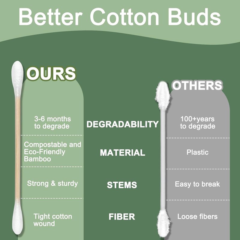 Bamboo Cotton Swabs - Eco-Friendly Disposable Swabs with Soft Tips | 1000 Count in 10 Packs