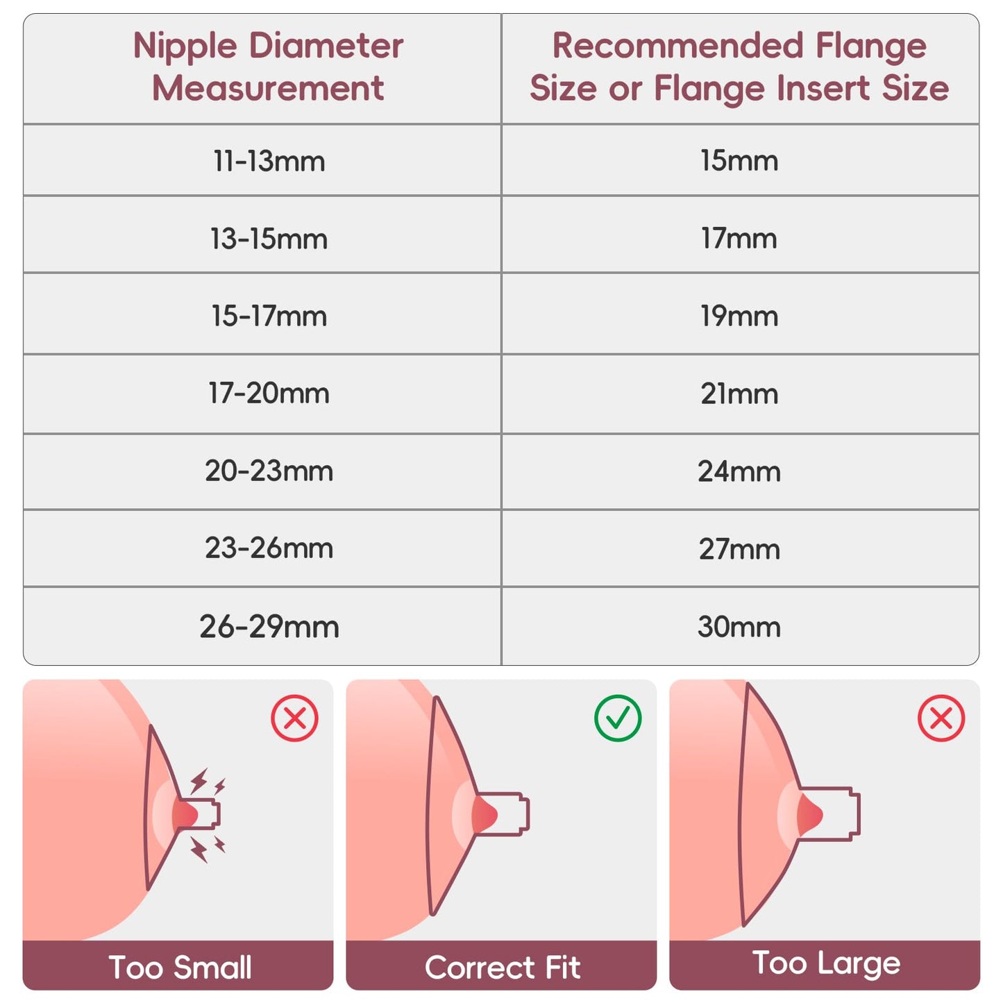 b&h Flange Inserts 19/21 mm 4PCS for 24mm Flanges/Shield of Most Pumps, Flange Sizing Kit Silicone Flanges Insert, Breastfeeding Essentials Kit for New Moms