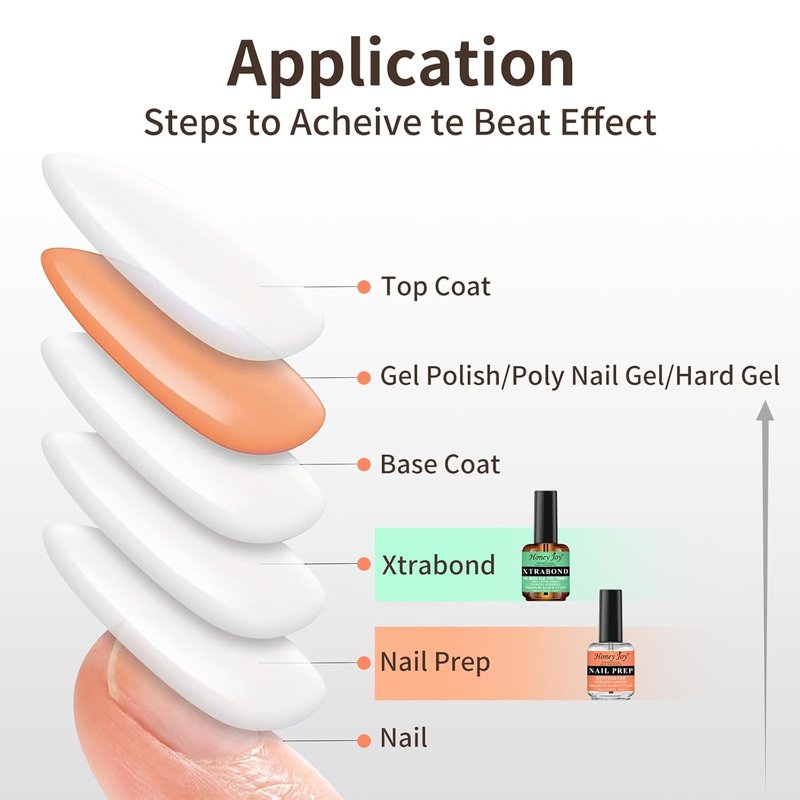 Nail Dehydrator and Primer Set - Acid-Free Prep for Acrylic & Gel Nails | 0.5 fl oz, Long-Lasting Adhesion