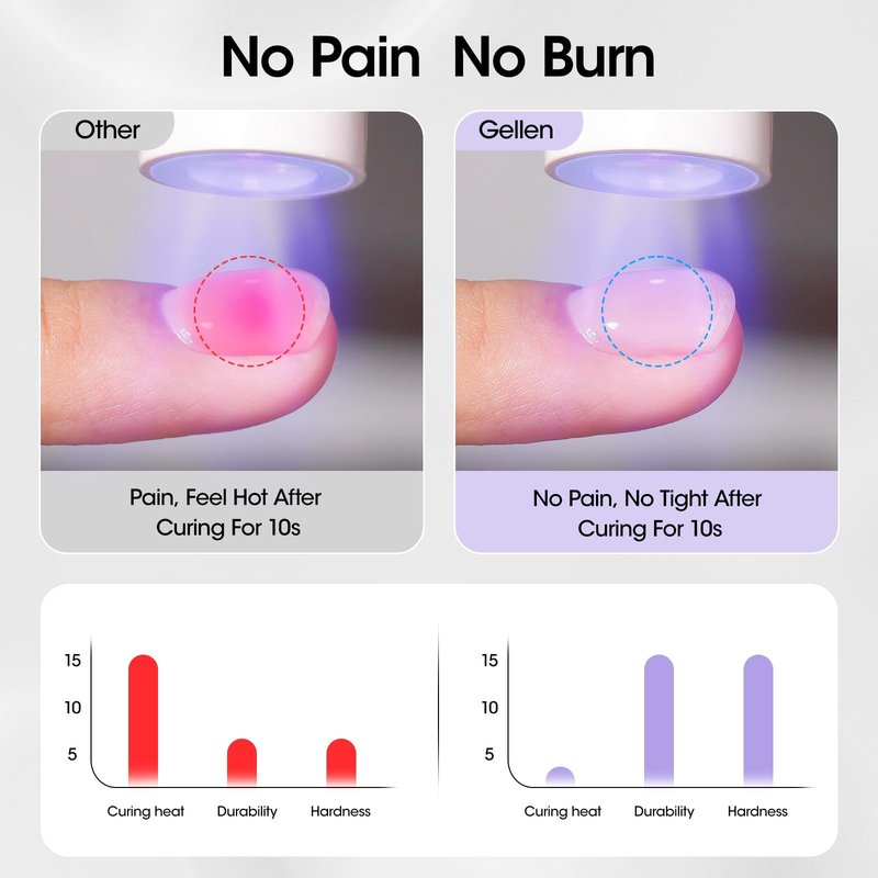 GELLEN Clear Builder Gel for Nails, 30g Hard Gel Nail Extension with 20 Pcs Forms, UV/LED Long Lasting Natural Nails Strengthening Thickening Overlays Apex Professional Nail Art Supplies