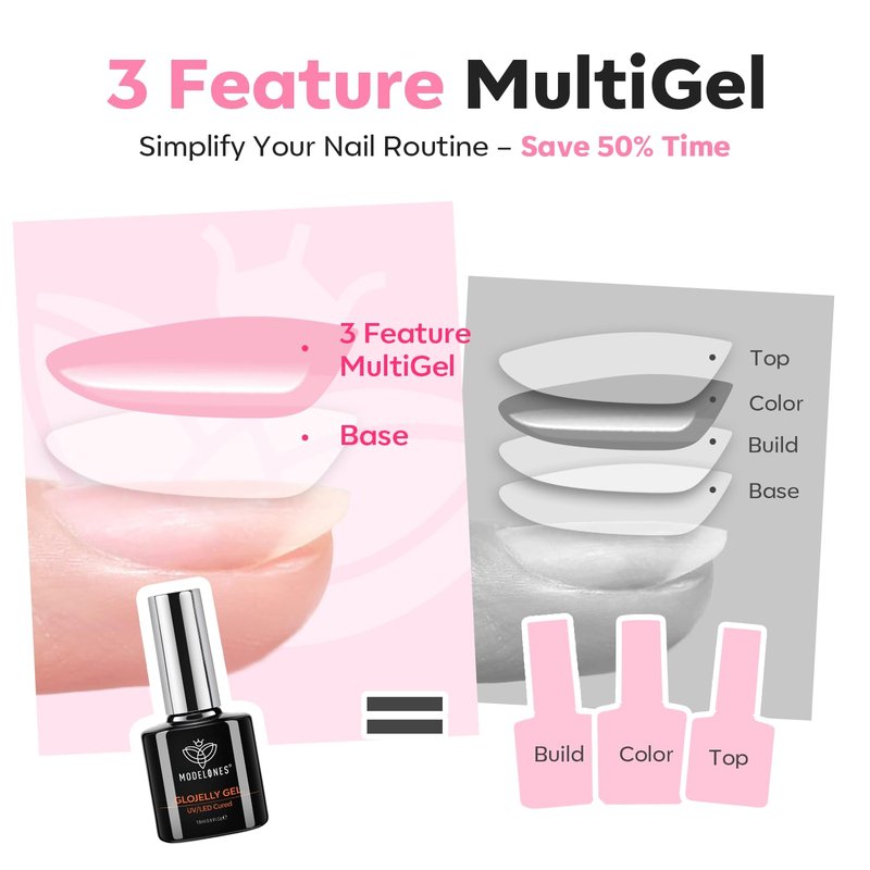 Builder Nail Gel | No Wipe Ultra Gloss Jelly Pink Polish - 15 ML for Strengthening Nail Extensions & Art