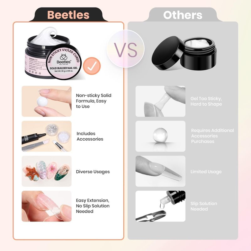 Beetles 3D Gel Nail Art-1 oz White Solid Builder Nail Gel,5 in 1 Non-Sticky Sculpting Building with Dual-ended Sculpting Pen,Rhinestones,Pearls, Glue for Beginner Salon,Snowy Cone,UV LED Lamp Needed