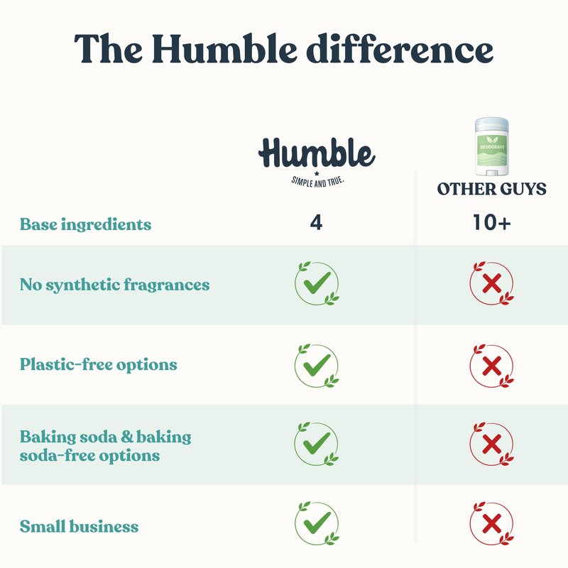 Humble Aluminum-Free Deodorant for Women & Men, Simply Unscented - Clean & Fresh Natural Deodorant Stick with Essential Oils for Long-Lasting Odor Control - 1 Pack