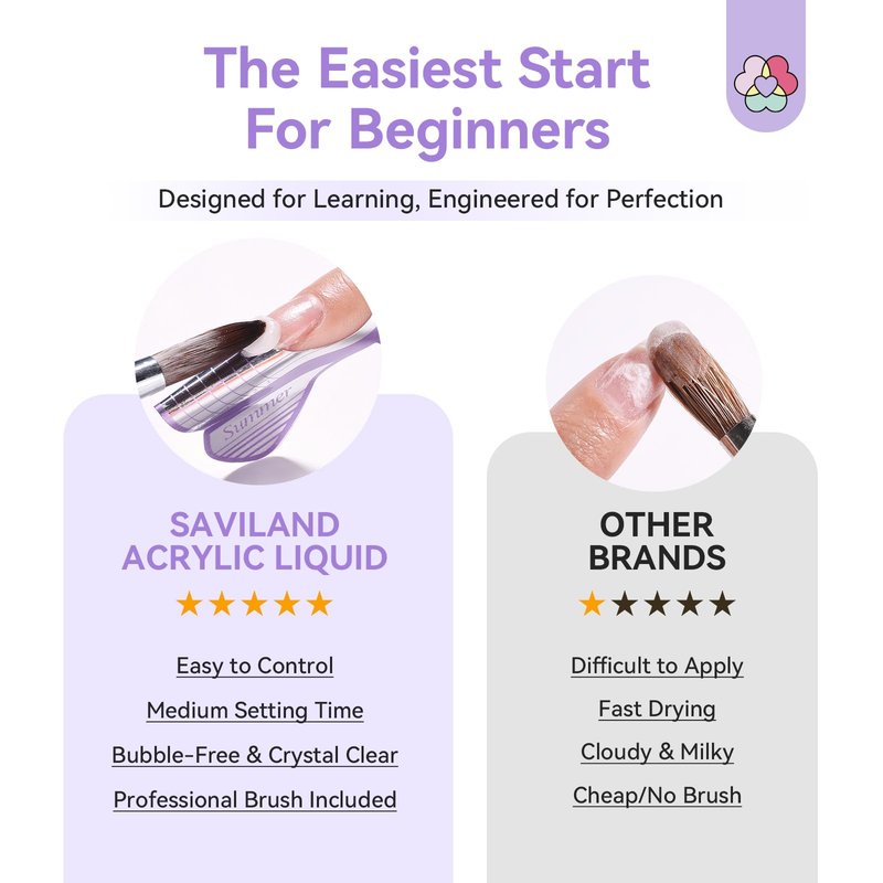 SAVILAND Acrylic Nail Kit for Beginners: Nails Kit Acrylic Set with 30g Clear Acrylic Powder and Liquid, Brush, Forms, File, Dappen Dish for Extensions & 3D Nail Art Sculpting, Home DIY Salon Manicure