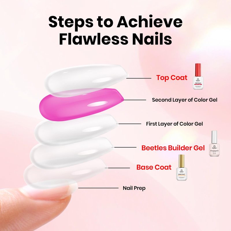 Beetles HEMA Free Builder Gel for Nails, 3 Pcs Glitter Pink Builder Nail Gel with Gel Top and Base Coat Set for Gel Polish Long Lasting Strengthening Safe Low-Sensitivity Formula Nail Gifts for Women
