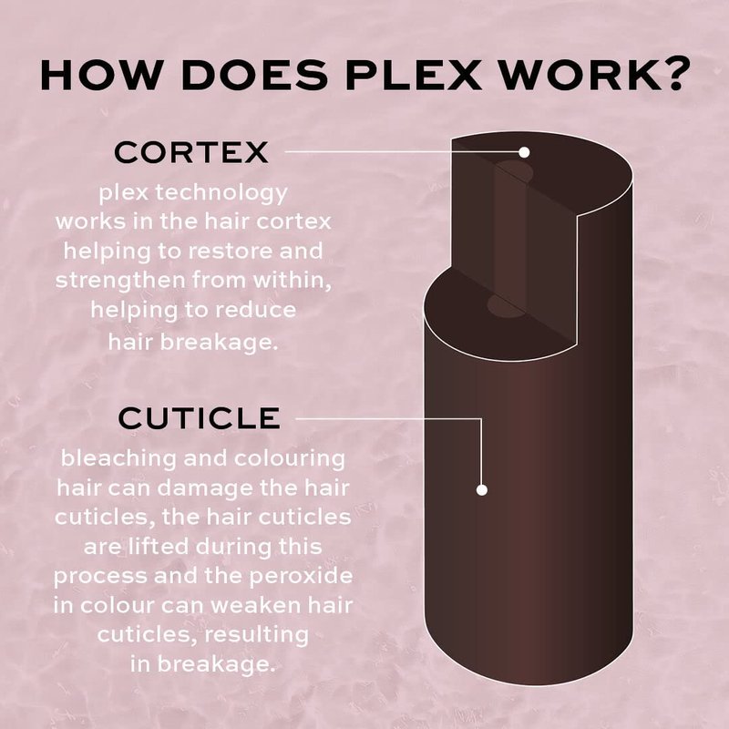 Plex 7 Bond Restore Styling Spray - Heat Protectant & Shine Enhancer | Vegan, 100ml