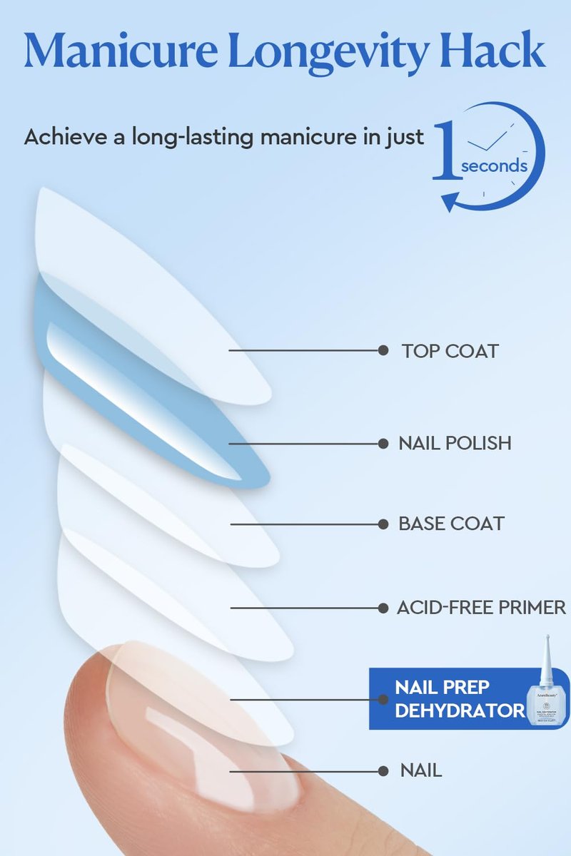 AzureBeauty 18ml Acid-Free Nail Dehydrator | Professional Gel & Acrylic Nail Prep for Strong Adhesion