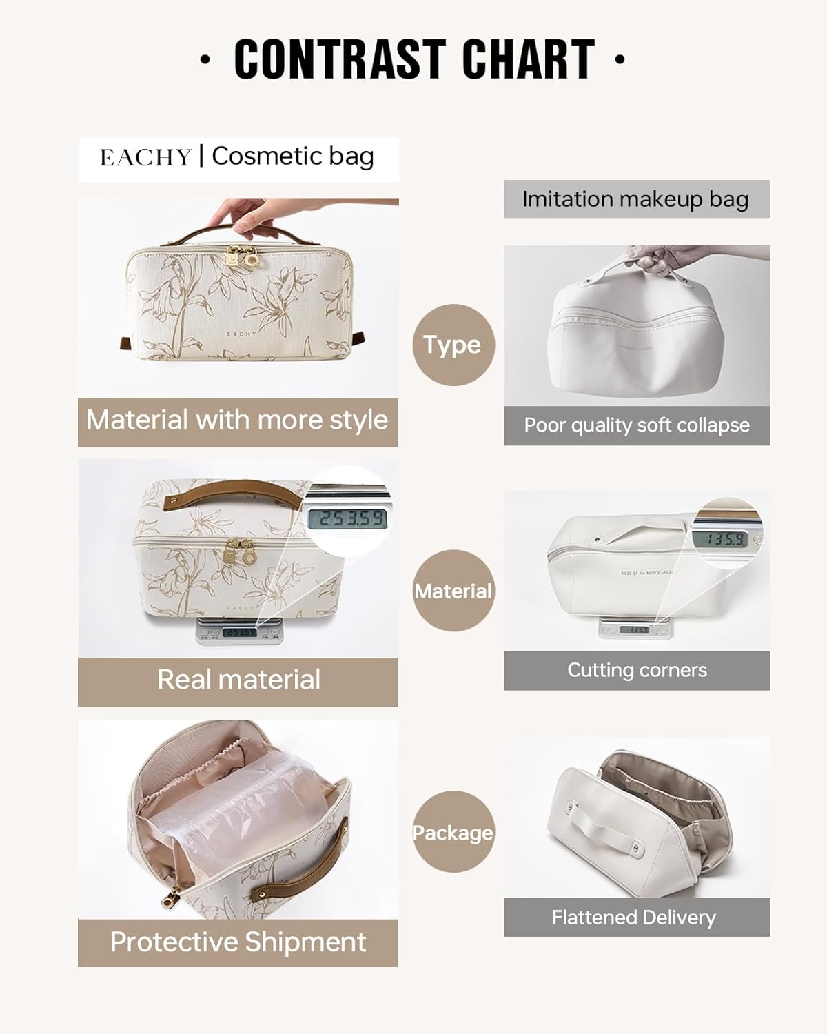 Travel Makeup Bag - Large Capacity Waterproof Cosmetic Pouch for Women | Open Flat Design (Beige)