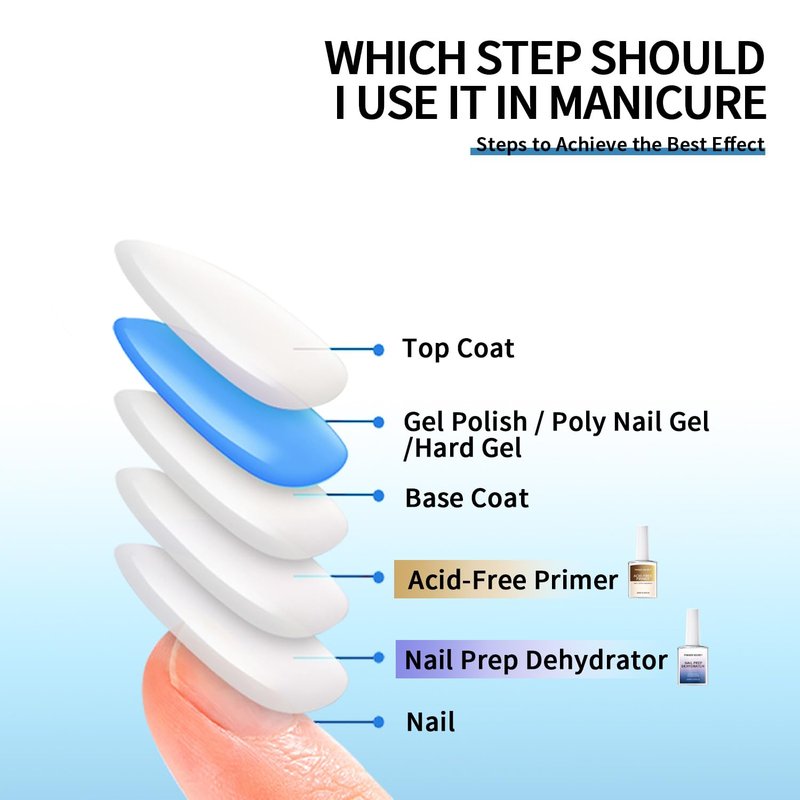 finger secret Acid-Free Primer and Nail Prep Dehydrator Ph Bonder for Gel Polish Poly Gel Flase Press on Nail Acrylic Nails Fast Dry Prep Kit for Design Art No Lift 18ml