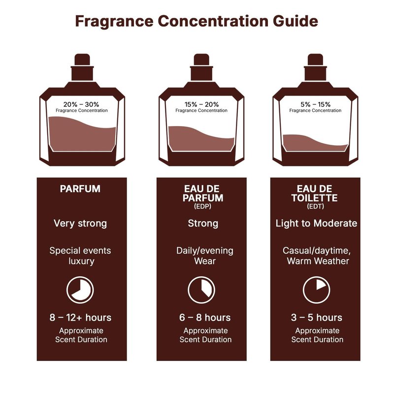 Lattafa Perfumes Qaa'ed for Unisex Eau de Parfum Spray, 3.4 Ounce