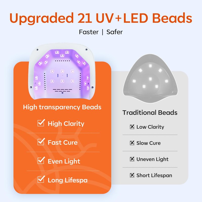 Modelones UV LED Nail Lamp, Light for Gel Nails Nail Dryer Gel Polish Fast Curing with 4 Timer Smart Sensor Nail Art Tools Manicure Kit Starter Friendly Gifts for Women Girls