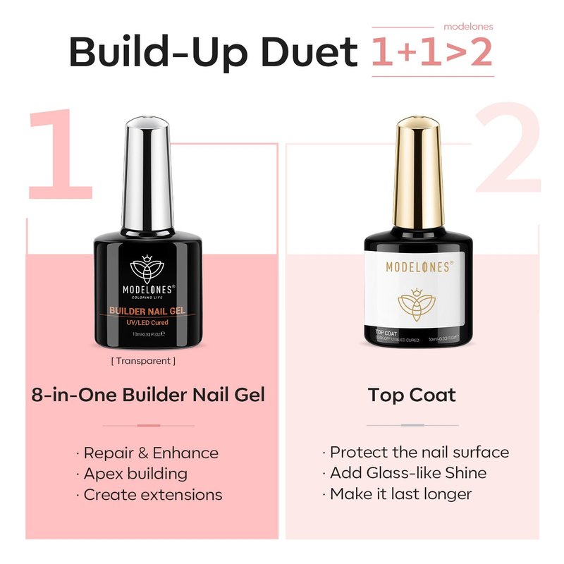 Builder Nail Gel - 8-In-One Nude Pink Acid-Free Formula | Thickening Apex Finish, 10ml for Home DIY Salon
