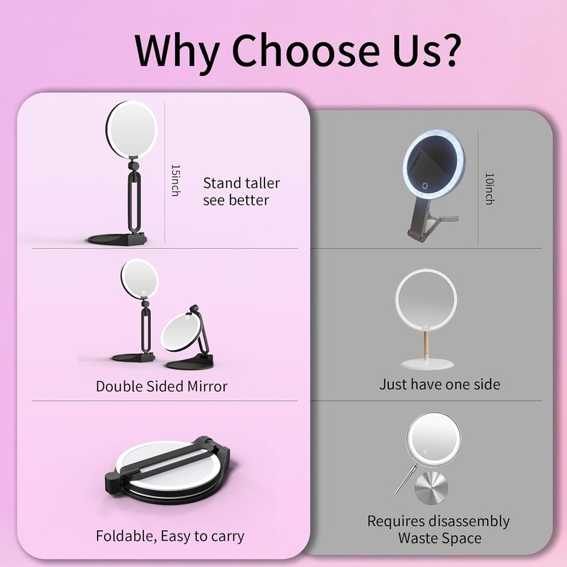Magnifying Makeup Mirror with Light - 40X/1X Double-Sided, Rechargeable, 6-Inch, 360° Adjustable, Foldable Design