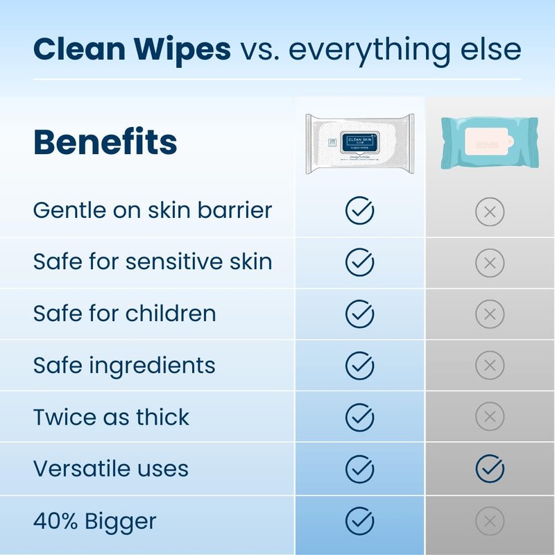 Clean Skin Club XL Makeup Remover Wipes - Textured Cleansing Facial Wipes for Sensitive Skin | Hypoallergenic & Fragrance-Free, 30 Count