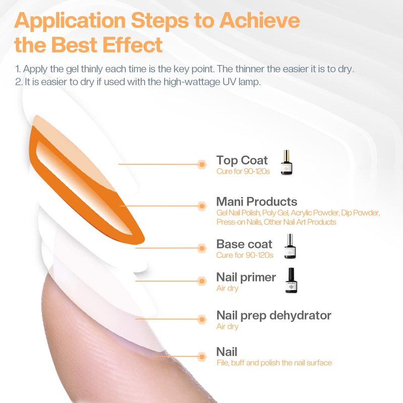 modelones Gel Base Top Coat Set with Nail Primer, 3 Pcs No Wipe Clear Base and Top Coat Nail Bonder Primer Set for Nails Super Shiny Long Lasting Home DIY Manicure Gift for Women