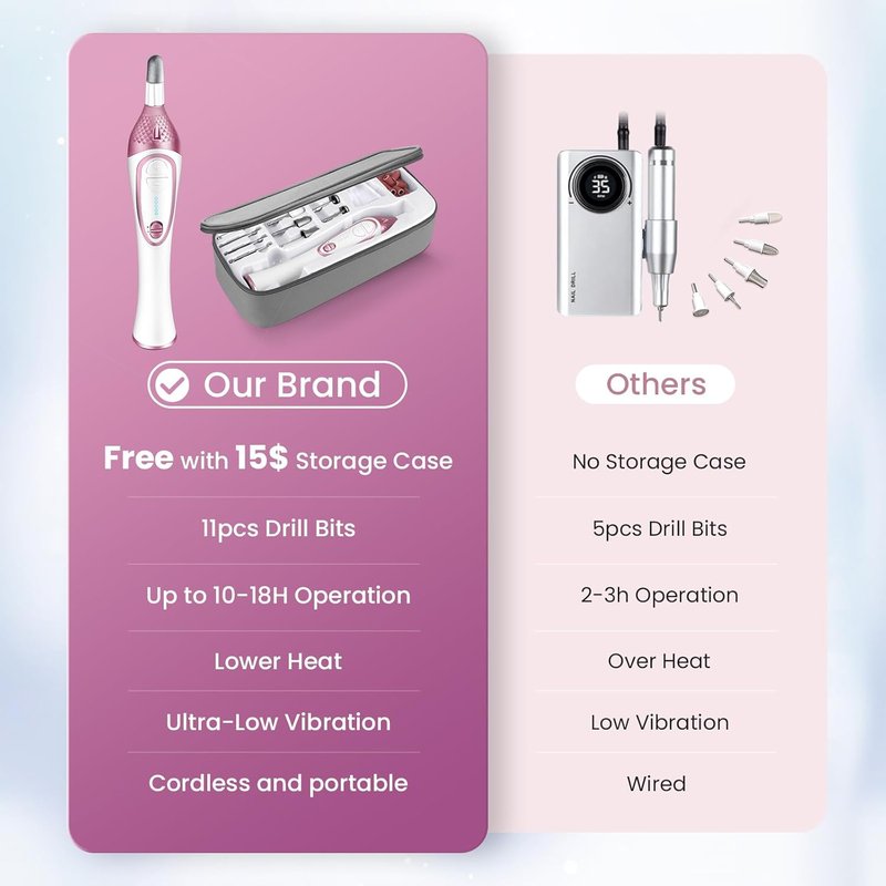 Professional Manicure Pedicure Kit - Cordless Electric Nail File, 20,000 RPM, 11 Bits | Rechargeable Foot & Hand Care Tool
