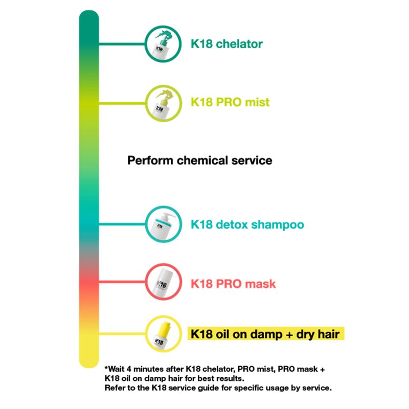 K18 PEPTIDE PREP Pro Chelating Hair Complex, Spray On Demineralizing Treatment, Removes Metal And Mineral Buildup, 10.1 Fl Oz