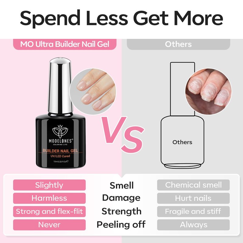 Modelones Base Coat Builder Nail Gel - 8-in-One Clear & Baby Pink Rubber Polish | 10ml Apex Strengthener