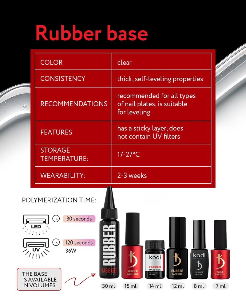 Kodi Professional Rubber Base Gel - Soak-Off Gel Polish for Natural Nails | Strong Adhesion & Flexibility, Clear 8ml (0.27 fl oz)