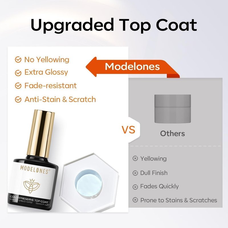 modelones Extra Glossy Gel Top Coat, 15ml Clear Color Preserve No Wipe Top Coat Gel Nail Polish High Shine Long Lasting Professional Self-Healing UV Nail Surface Protection Manicure