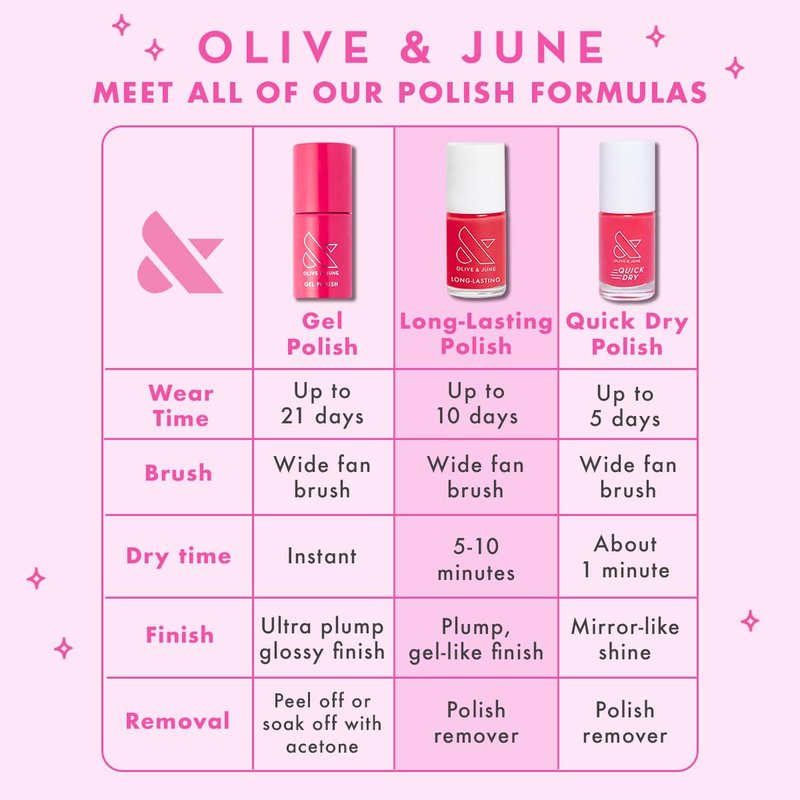 Olive & June Long Lasting Nail Polish - Nevarro Glaze | Star Wars: The Mandalorian & Grogu | 15-Free, Vegan, Chip-Resistant, No Lamp Needed