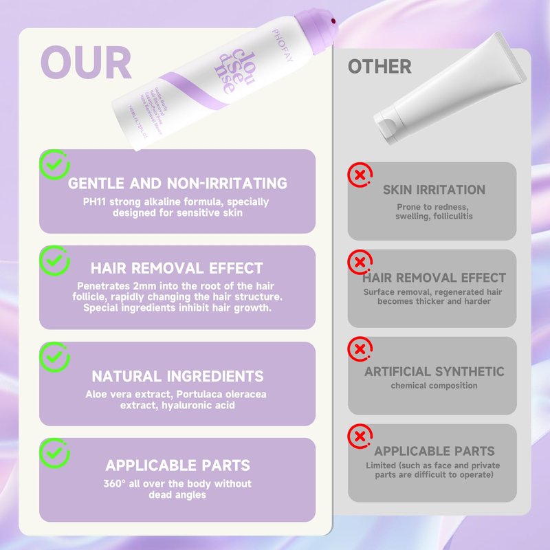 PHOFAY Smooth Hair Removal Spray for Women & Men Sensitive Skin,Painless Depilatory Cloud Sense Hair Removal Cream with Aloe & Hyaluronic Acid Body Hair Remover for Bikini,Legs,Chest,Underarms(1PC)