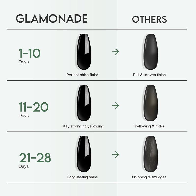 Glamonade Top Coat Nail Polish Clear: Quick Dry Nail Polish No Chip High Shine Long Lasting Glossy Fast Air Dry Top Coat for Nail Art Manicure Salon Quality