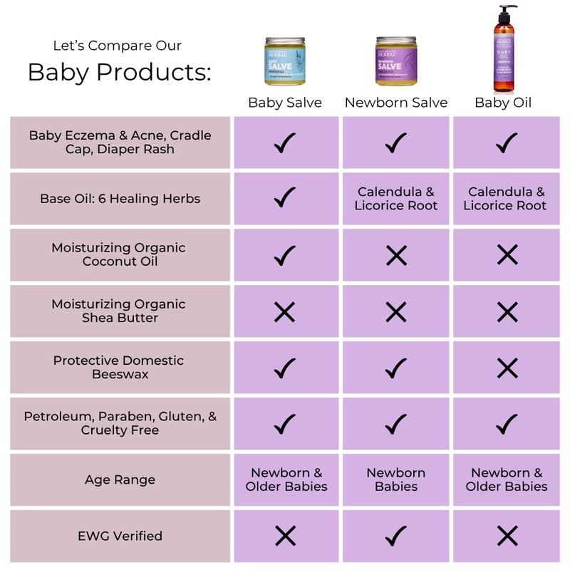 Ora's amazing Herbal, Newborn Salve, Diaper Rash Cream, Calendula Baby Balm, EWG Verified Baby Ointment, Acne Eczema, Butt Cream, Infant Massage, Natural Paraben Free, Good for Sensitive Skin