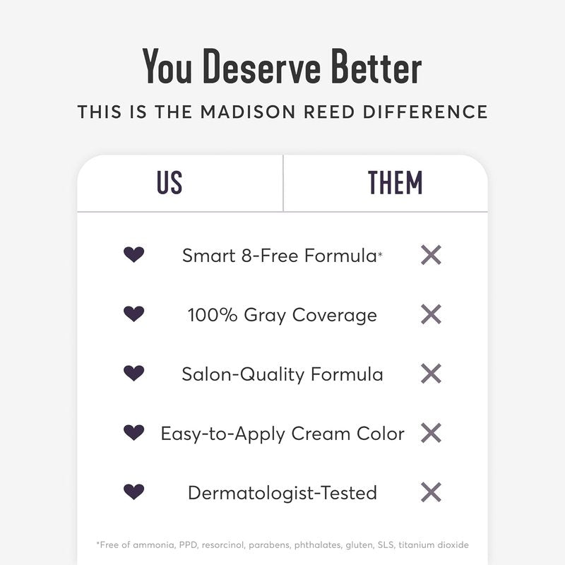 Madison Reed Radiant Hair Color Kit - 3NNA Cool Black-Brown Permanent Dye | PPD-Free, Ammonia-Free, 1 Pack