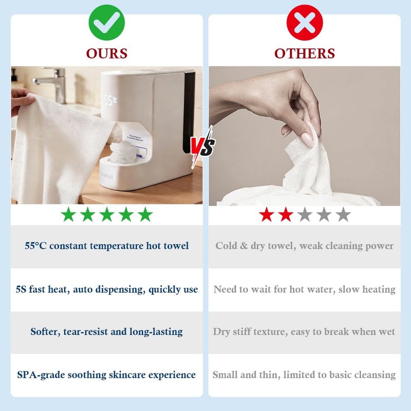 LiveFull Hot Towel Warmer for Face, 5s Fast Heating Hot Towel Dispenser, Auto Dispensing Heating Towel Machine, 20 Towels for Home Spa, Skincare Routine, Makeup Removal & Shaving Prep