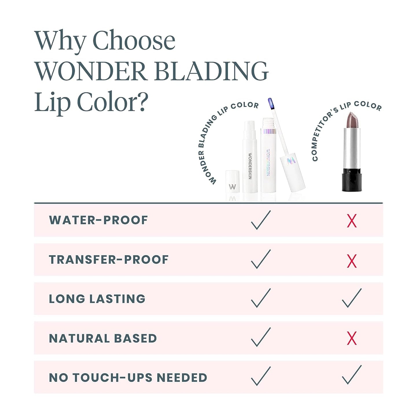 Wonderskin Wonder Blading Lip Stain Kit | Long-Lasting Waterproof Pink Tint - Transfer Proof Natural Makeup (Romance)