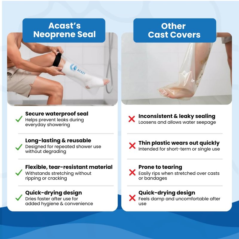 ACAST Waterproof Leg Cast Cover for Shower | Reusable Cast Protector for Plaster & Dressings | Secure No-Leak Seal | Easy Slip-On Shower & Bathing Protection | Comfortable, Durable Adult Fit