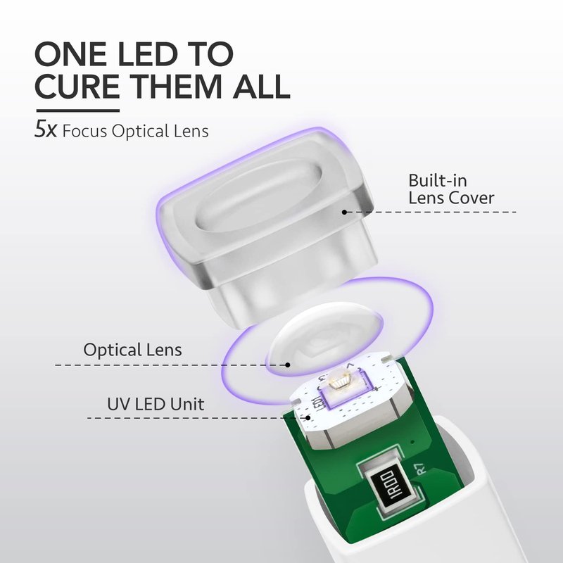 Handheld UV Light for Gel Nails - Portable Cordless Mini Nail Lamp | Fast Curing & Rechargeable