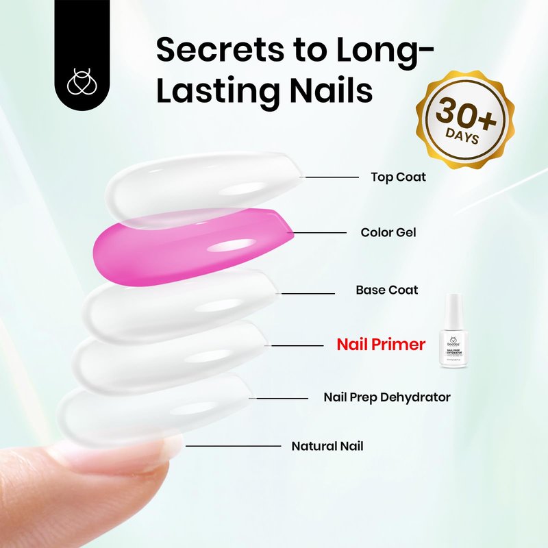 Beetles 20ml Nail Primer for Gel Polish, Hema Free Nail Prep Bond Primer Acid Free Fast Air Dry for Acrylic Uv Gel Gift for Women