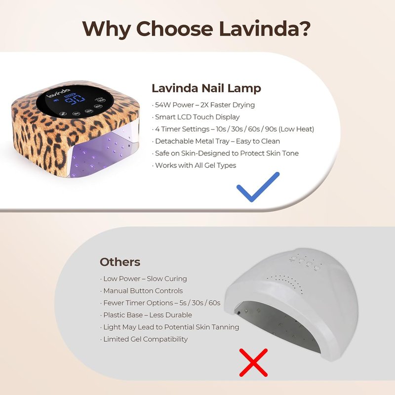 LED Nail Lamp - 54W Cordless UV Light for Gel Nails | 2X Faster Curing, 4 Timer Settings, Leopard Print Design