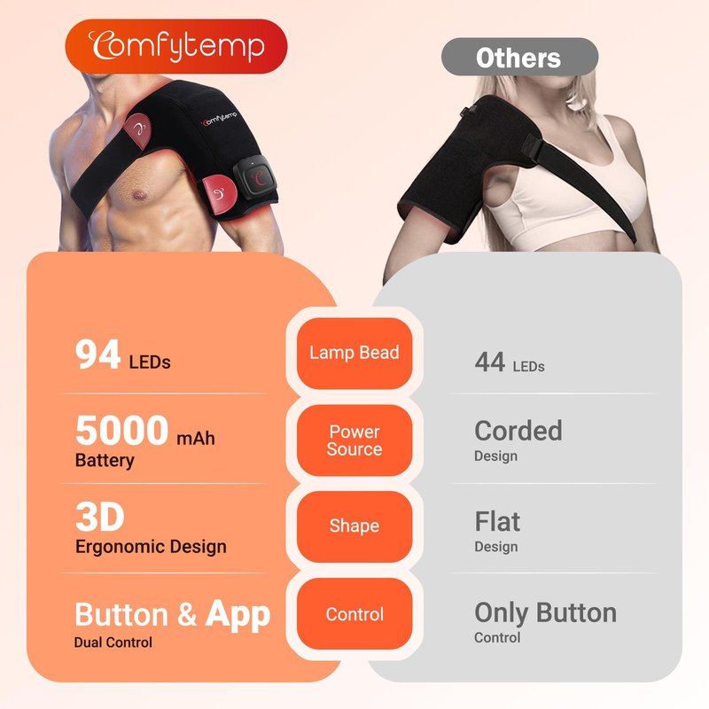 Comfytemp Cordless Red Light Therapy for Shoulder, 94 LEDs Wearable Near Infrared Light Wrap, 3D Portable Flexible Wrap with Timer, 660nm & 850nm, Gifts for Women Mom Men Dad (No Massage,One Size)