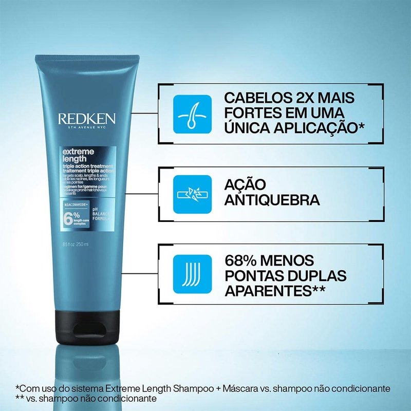 Redken Redken Extreme Length Triple Action Treatment Mask, Rinse-Out Mask With Biotin & Niacinamide