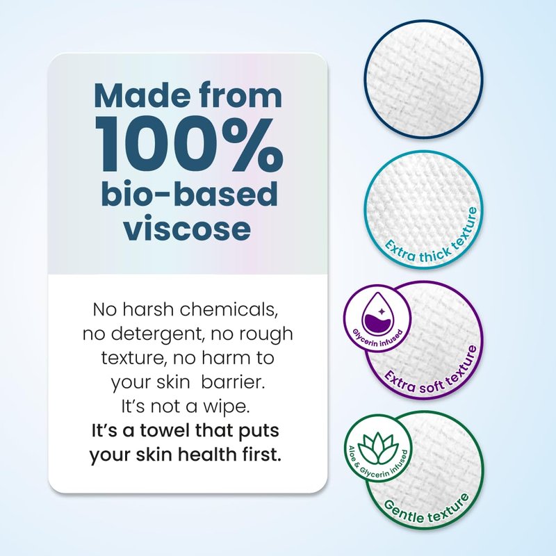 Clean Skin Club Clean Towels® XL Variety 4-Pack Travel Set, Disposable Face Towels, Includes Original, Sensitive, Blemish Control & Healthy Aging, 40 Count Total, 10 Each