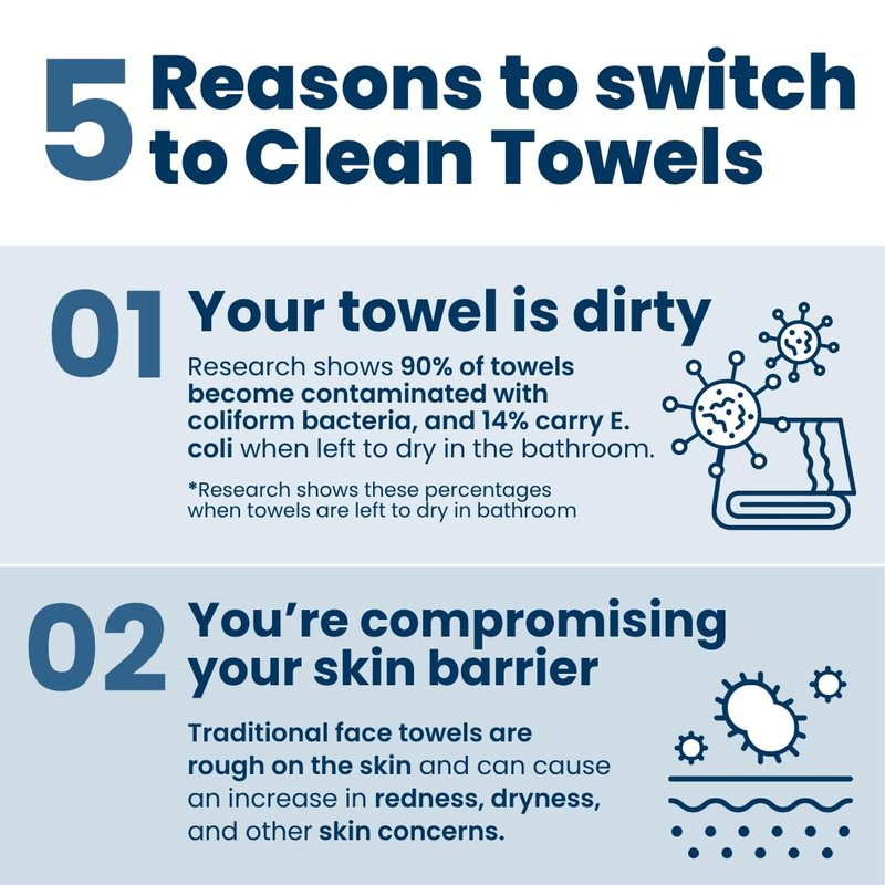 Clean Skin Club Clean Towels®, 100% USDA Biobased Face Towel, Disposable Face Towelette, Eczema Association Accepted, Makeup Remover Dry Wipes, Ultra Soft, 1 Pack, 25 Ct