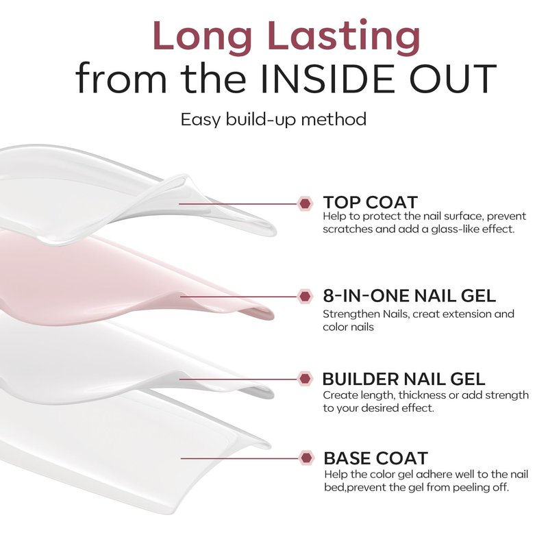 modelones Builder Nail Gel with Gel Top Coat, 8-In-One Cover Nude Builder Acid Free Top Coat for Nail Thickening Apex Building Rubber Color Base Polish Shine Finish, LED Lamp Cured 10ml Home DIY Salon