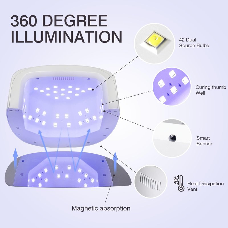 NailFace 96W Rechargeable UV LED Nail Lamp UV Light for Gel Nails Cordless Gel Nail Lamp Nail Dryer with 42 Beads Smart Sensor & Metal Base