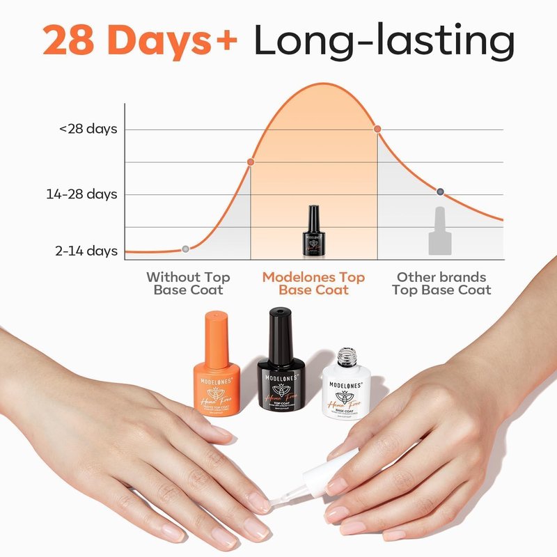modelones Gel Base Top Coat Set with Matte Top Coat, 3 Pcs Hema Free Clear Glossy Velvet Base No Wipe Mattefor Summer Nail Polish Soak Off Lamp Art Home Salon Manicure