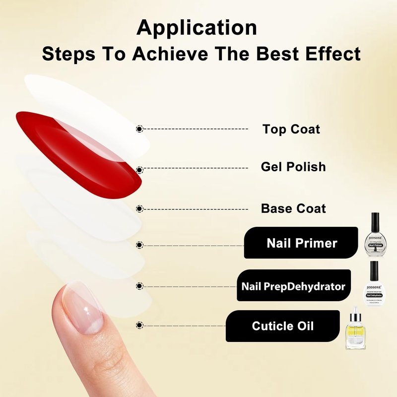 JODSONE 16.5ml Nail Dehydrator and Nail Primer with Cuticle Oil Set Ideal for Salon or Home Use,Removes Moisture for Strong Nails Adhesion,Natural Cuticle Oil for Nourished