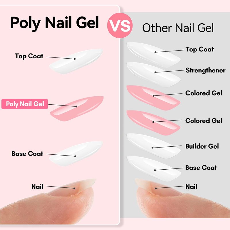 Makartt Hema-Free Poly Nail Gel Natural Pink 50ML Gel Builder for Nail Extension Nail Strengthener Beauty Gift 3D Gels Molder Nail Art Easy DIY at Home Salon