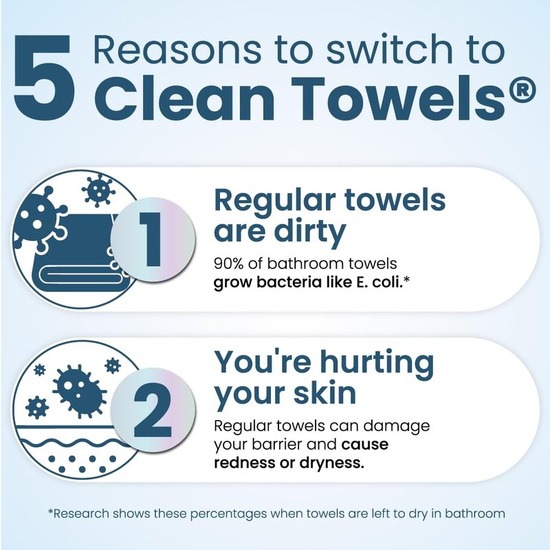 Clean Skin Club Clean Towels® XL Variety 4-Pack Travel Set, Disposable Face Towels, Includes Original, Sensitive, Blemish Control & Healthy Aging, 40 Count Total, 10 Each