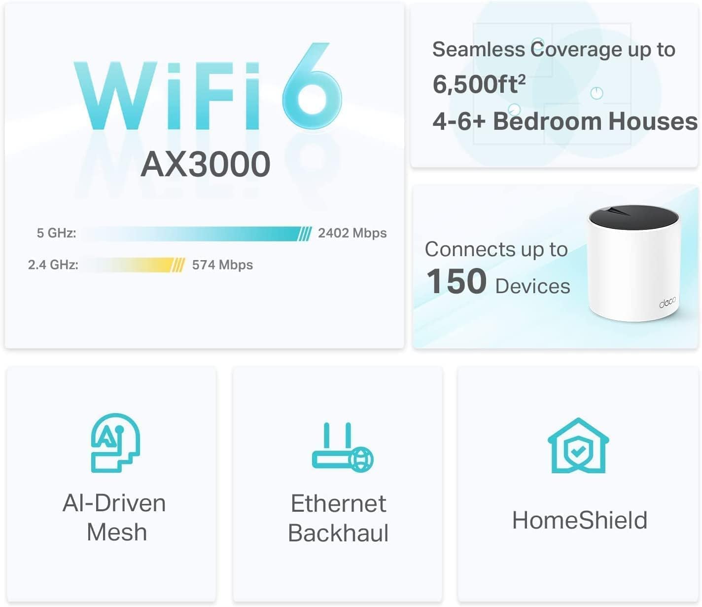 TP-Link Deco X55 WiFi 6 Mesh System - Covers Up to 6,500 Sq. Ft. | 3-Pack with Gigabit Ports